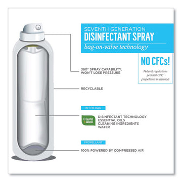 Seventh Generation® Disinfectant Sprays, Lavender Vanilla-thyme, 13.9 Oz Spray Bottle, 8-carton freeshipping - TVN Wholesale